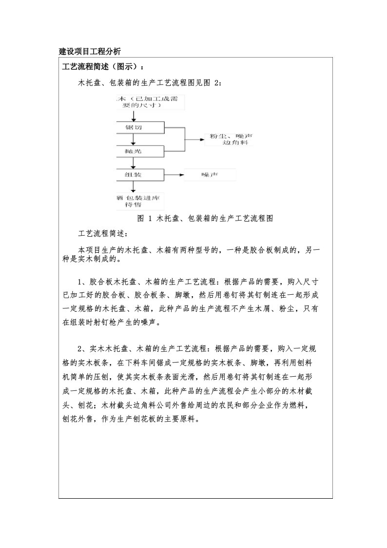 图1木托盘、包装箱的生产工艺流程图工艺流程简述