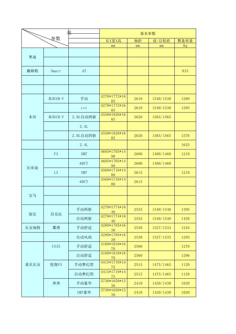 各车型参数表数据库