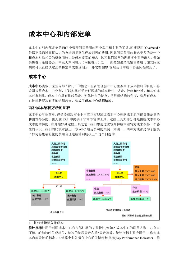 成本中心和内部定单