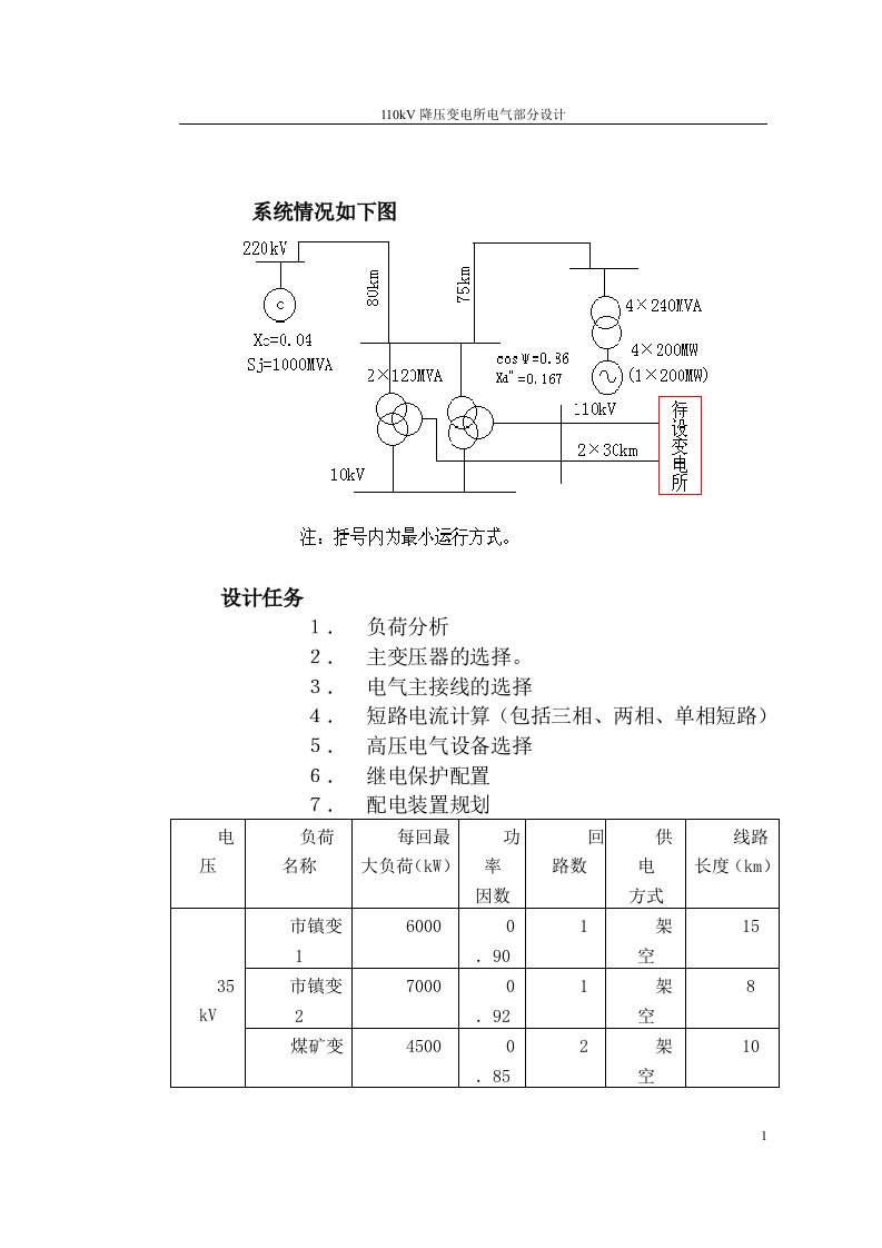 变电站资料