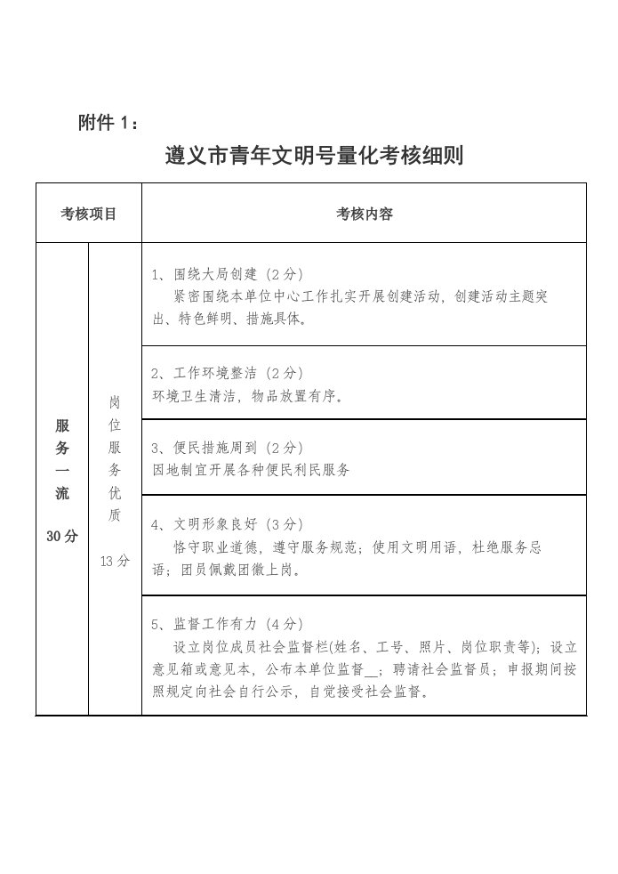 遵义市青年文明号量化考核细则