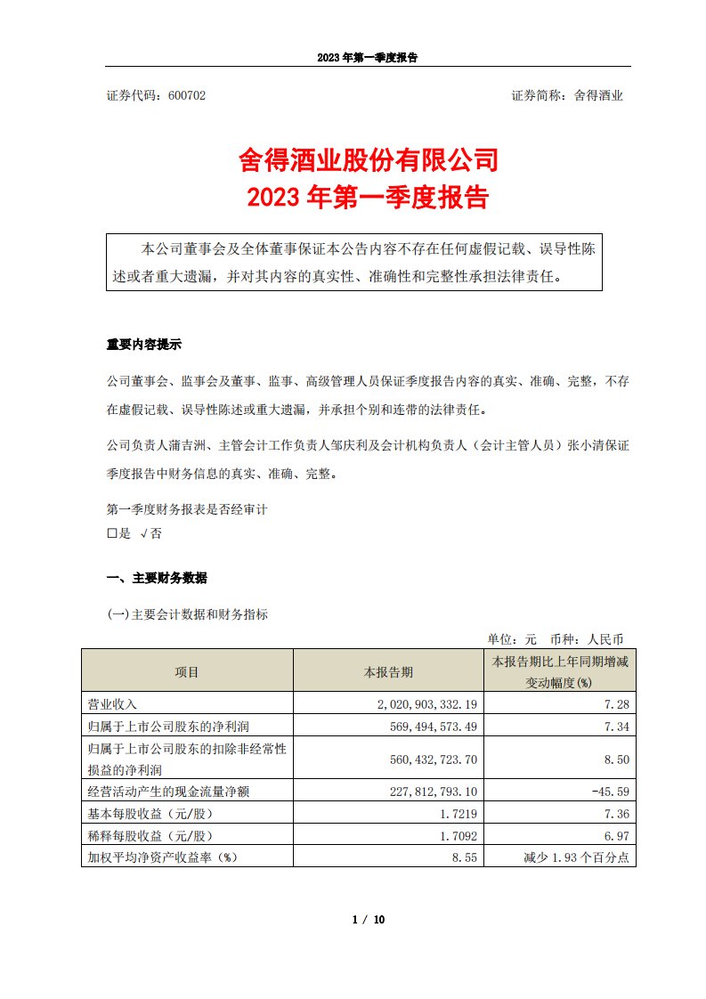 上交所-舍得酒业2023年第一季度报告-20230427