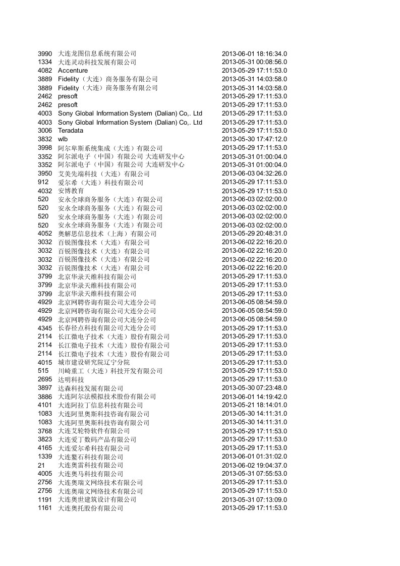 岗位职责-高新区企业人才岗位需求汇总