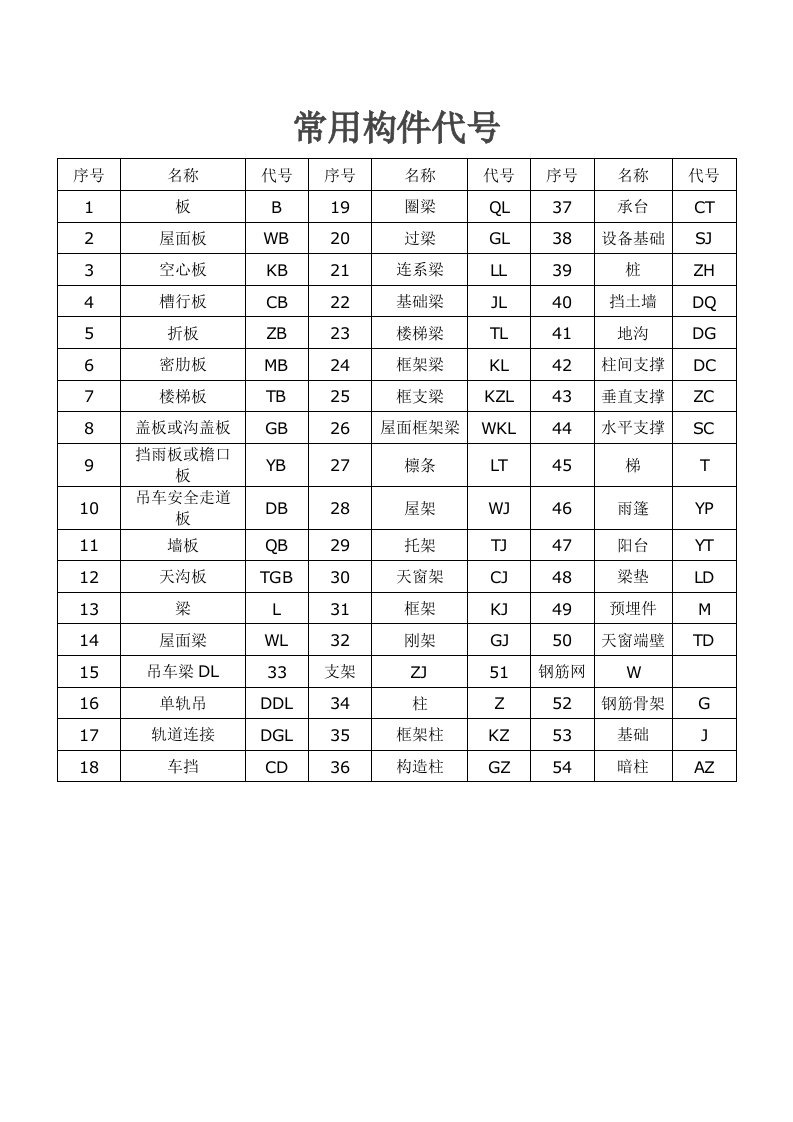 施工建筑必会小知识