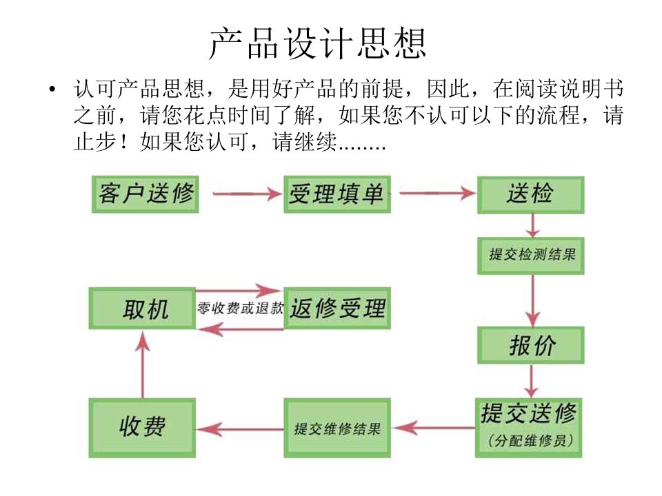 管企来产品使用说明(完整版)1112