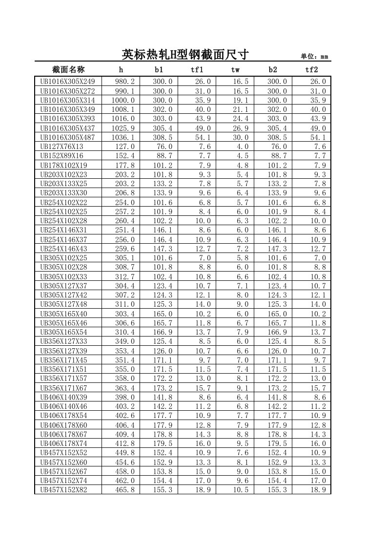 英标热轧h型钢规格表