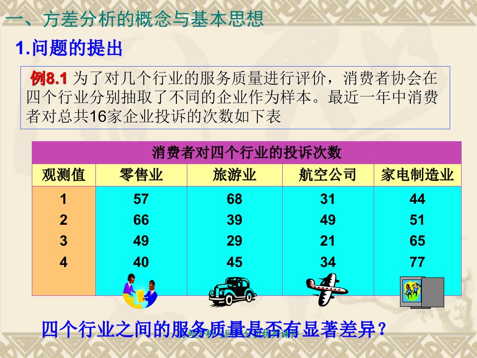 方差分析与回归分析优秀课件