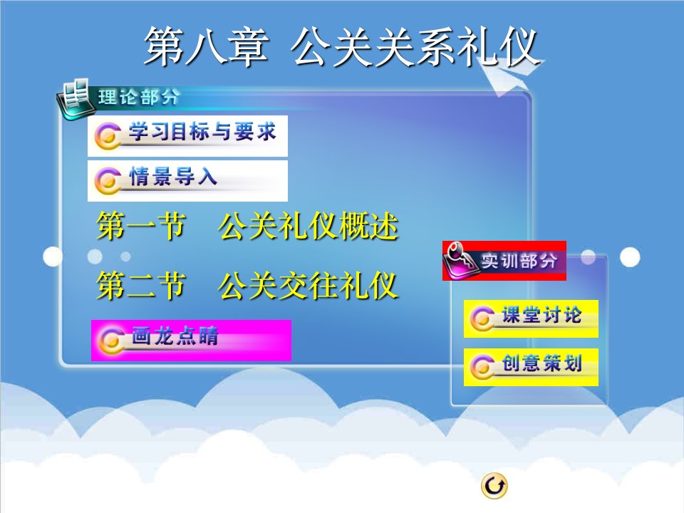 商务礼仪-08公共关系基础第八章公关礼仪十四、十五周