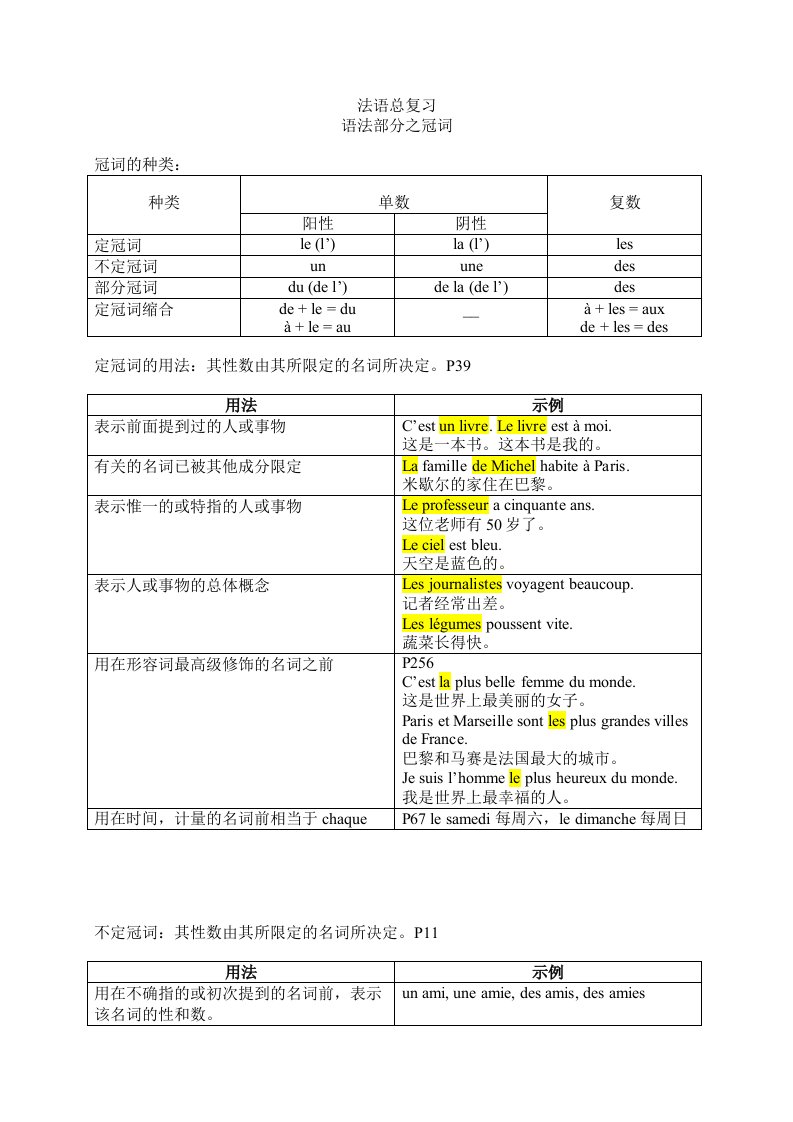 法语语法总复习之冠词