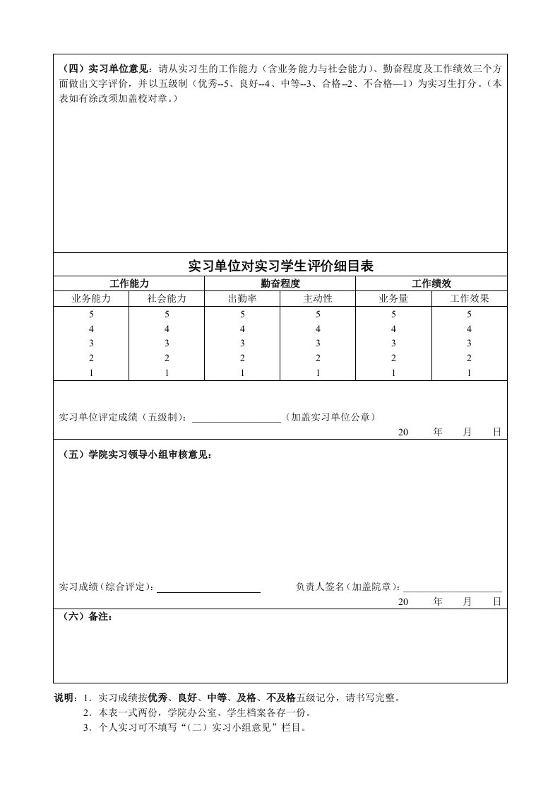 实习单位对实习学生评价细目表