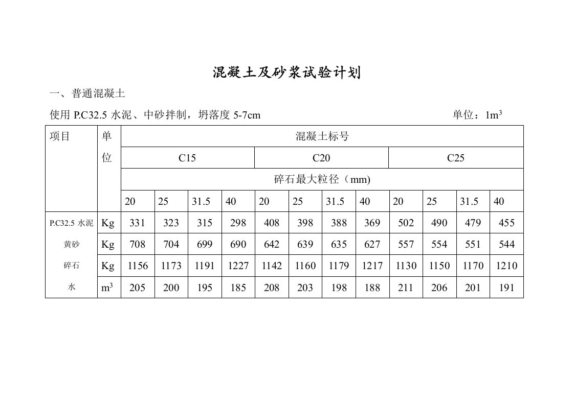 水泥混凝土及砂浆参考配合比