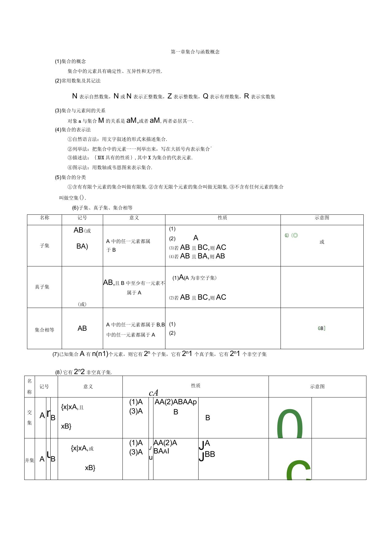 高三职高数学复习资料知识点总结