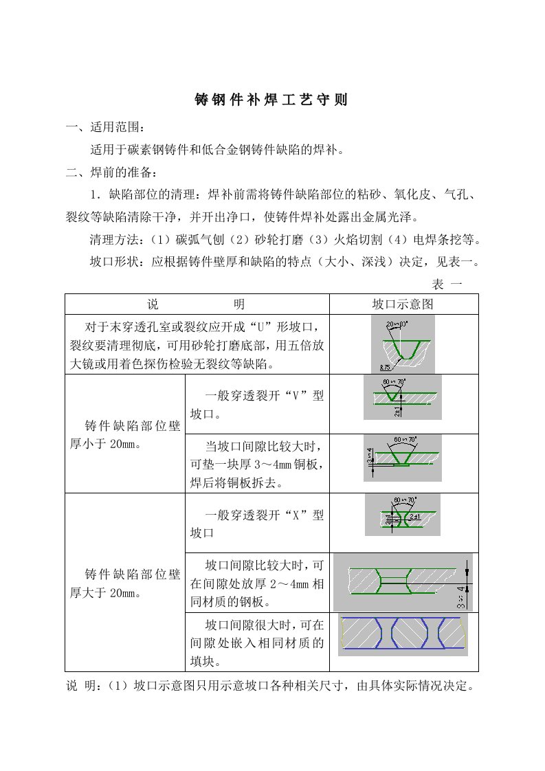 铸钢件补焊工艺守则