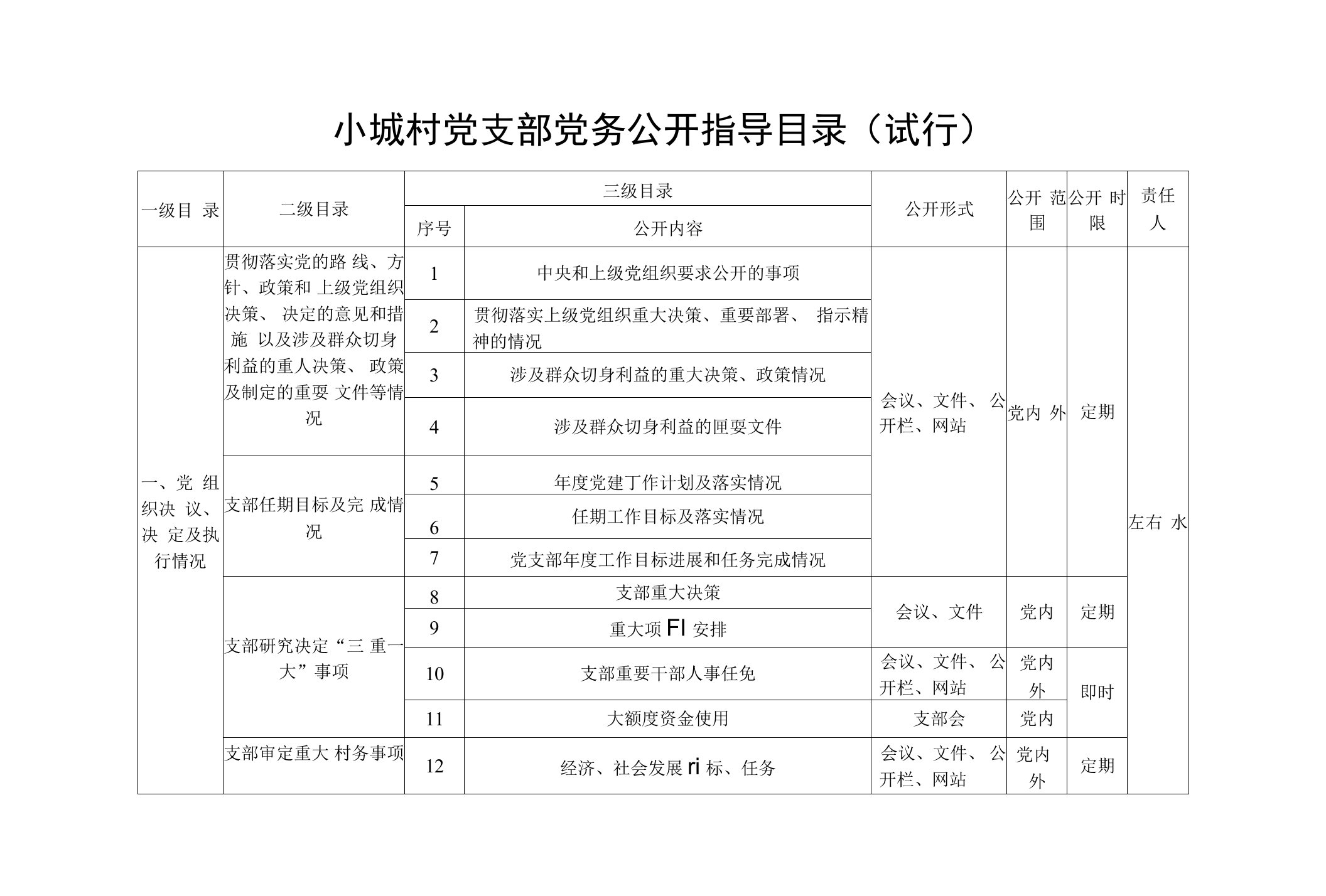 小垅村党支部党务公开指导目录（试行）