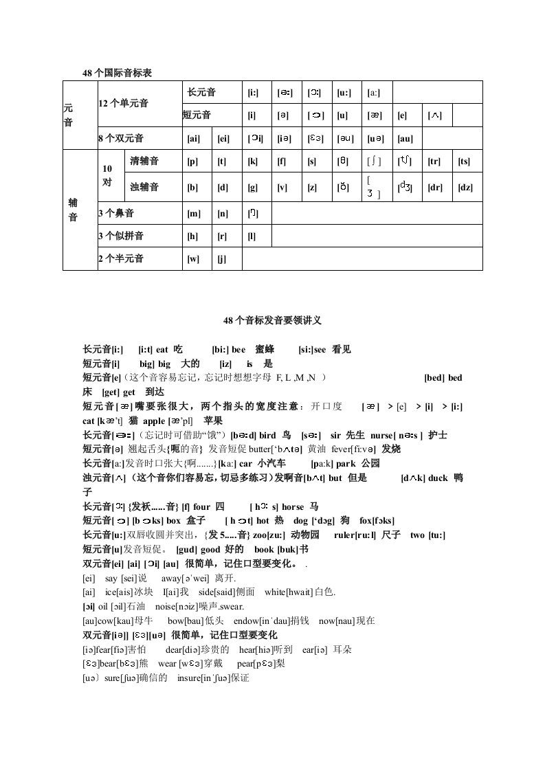 48个国际音标表发音及代表单词,绝对实用