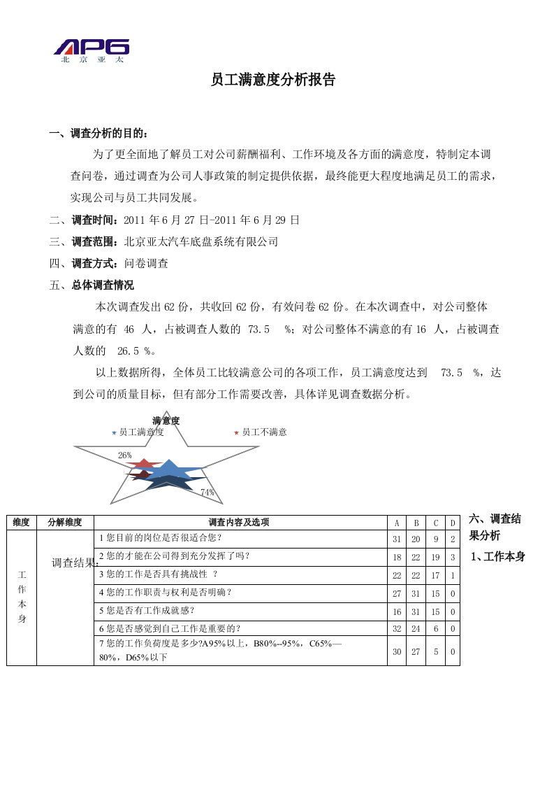 员工满意度分析报告