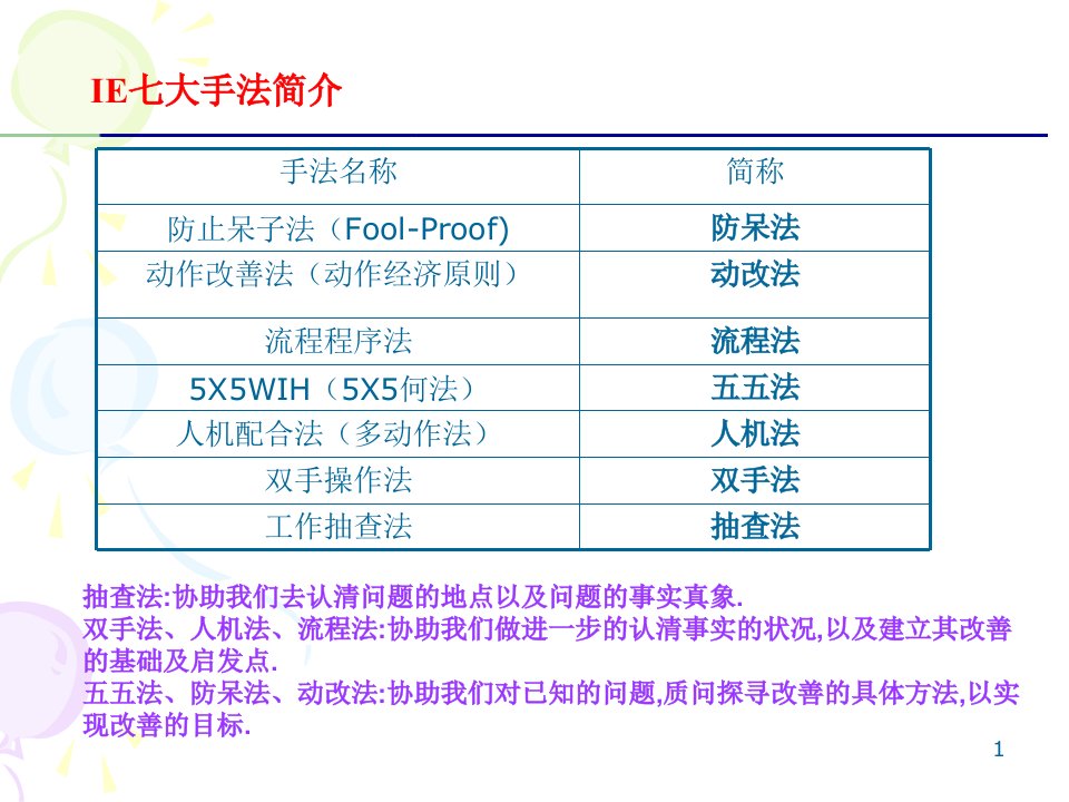 精选培训教材IE七大手法N