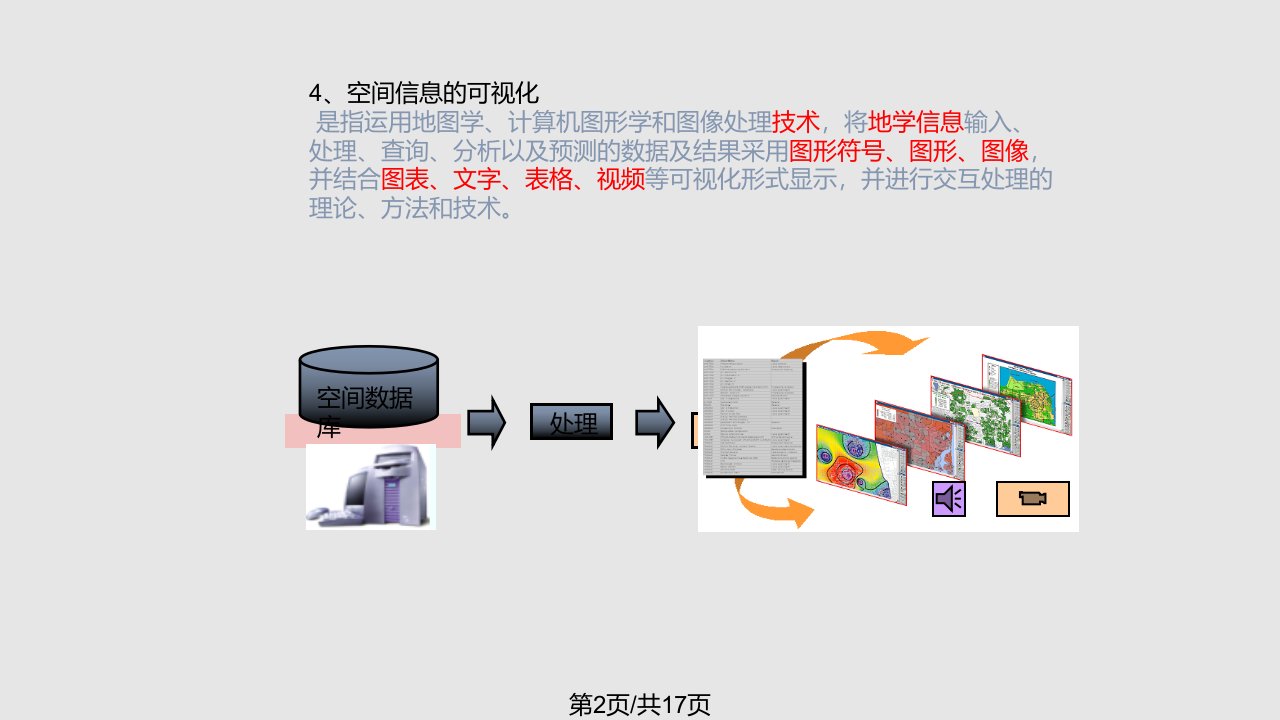 空间信息的可视化