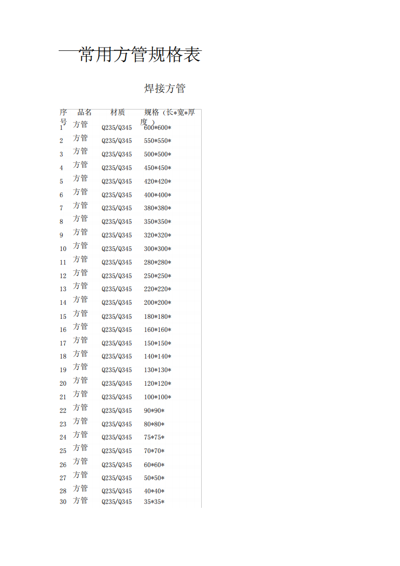 常用方管规格表_图文