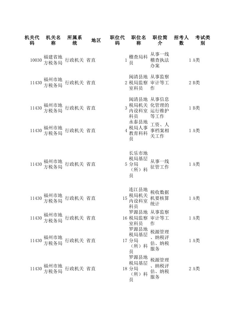 岗位职责-地税系统招考职位表