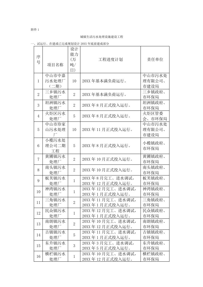 建筑工程管理-城镇生活污水处理设施建设工程