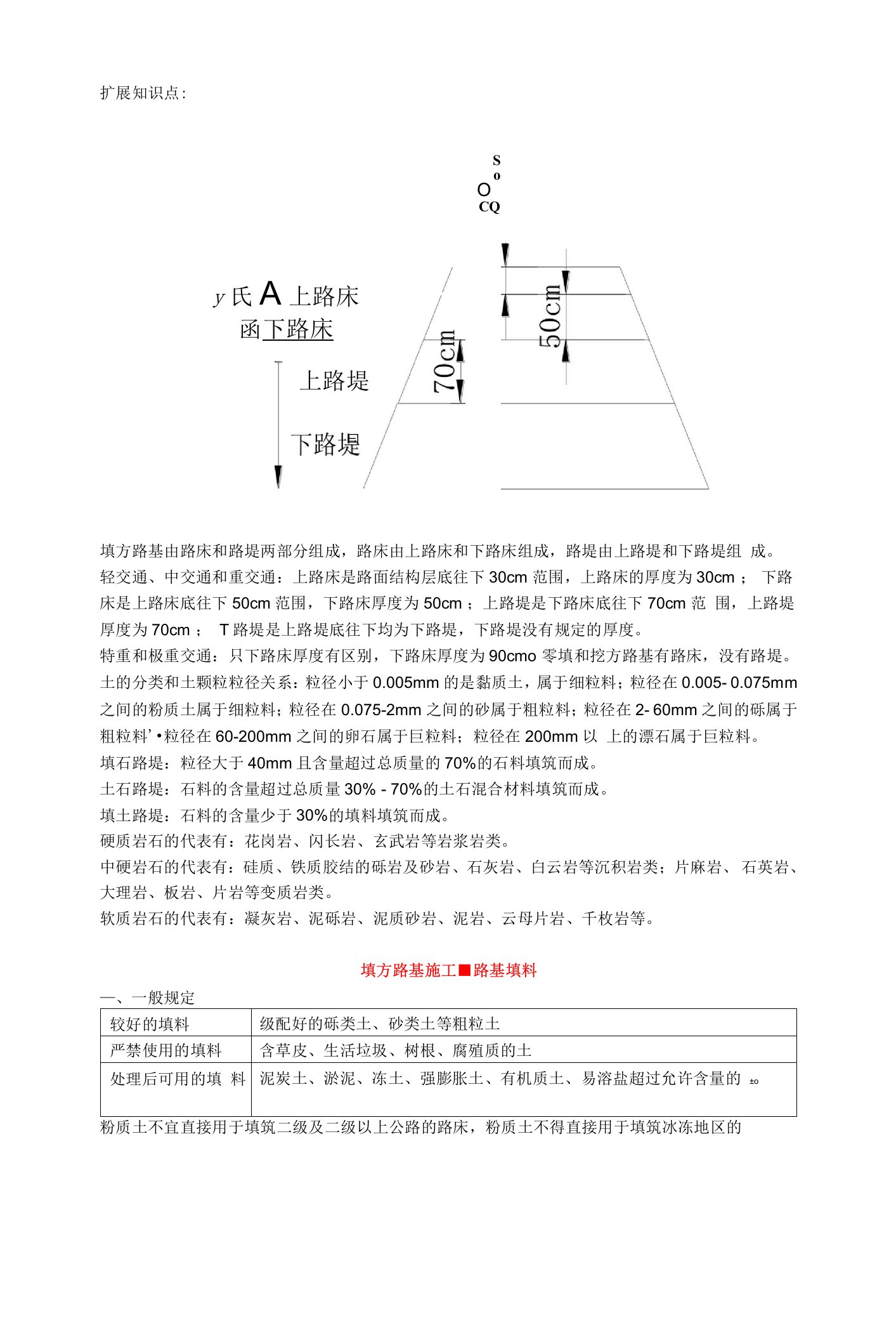 2022.02.12填方路基施工-路基填料