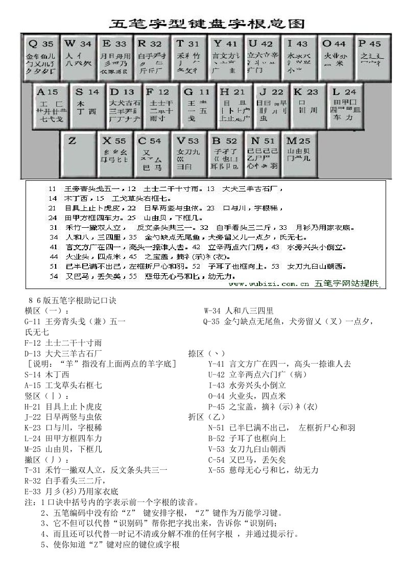 五笔字根表和助记词