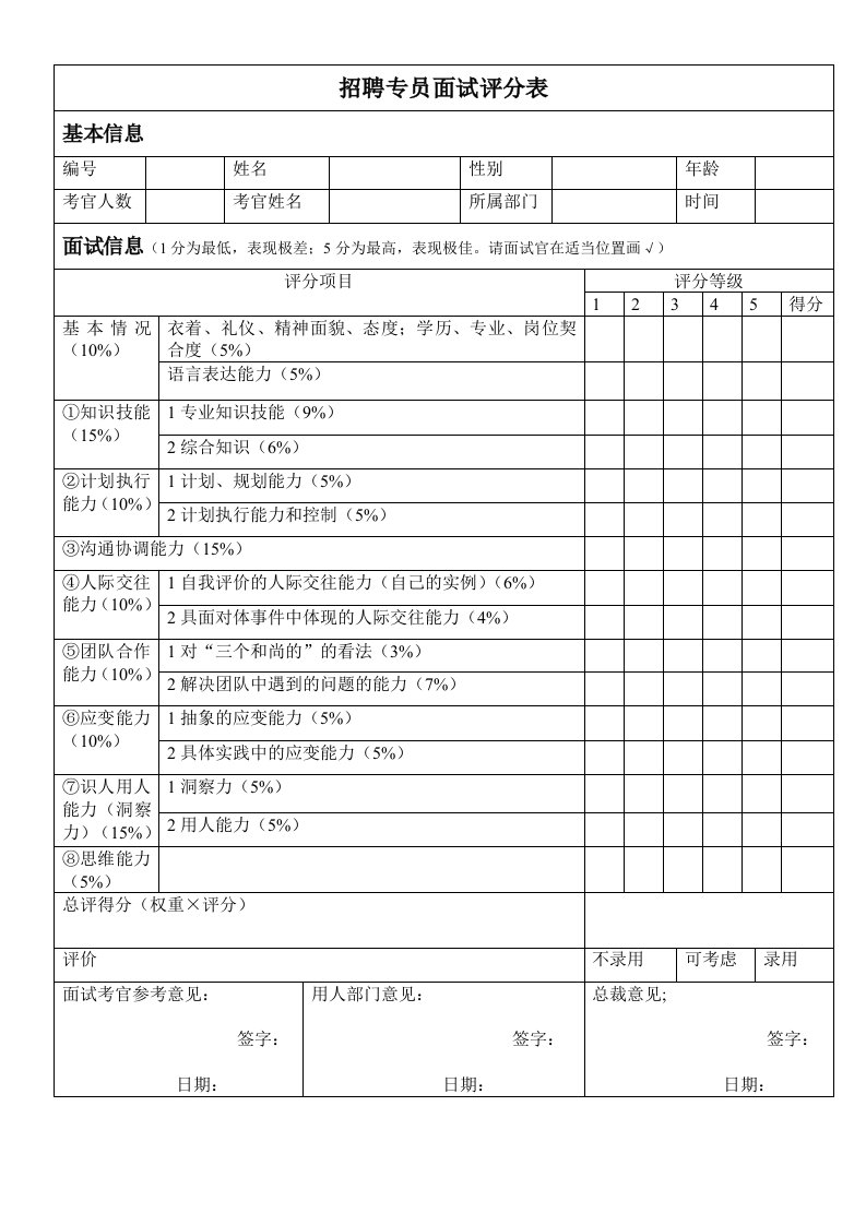 《最终版招聘专员面试评分表》