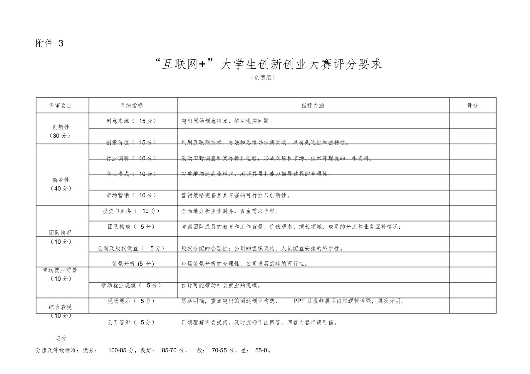 互联网+大赛项目评分要求课件