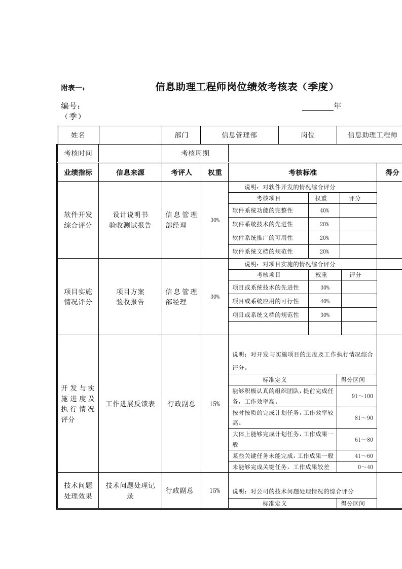 江动股份办公岗位绩效考核表