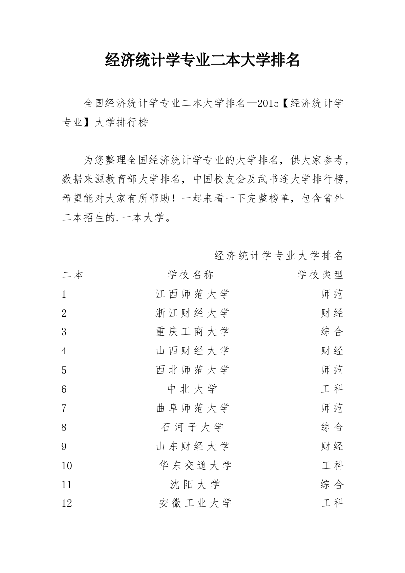 经济统计学专业二本大学排名