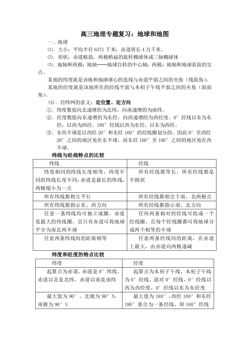 经纬度判断位置和方向