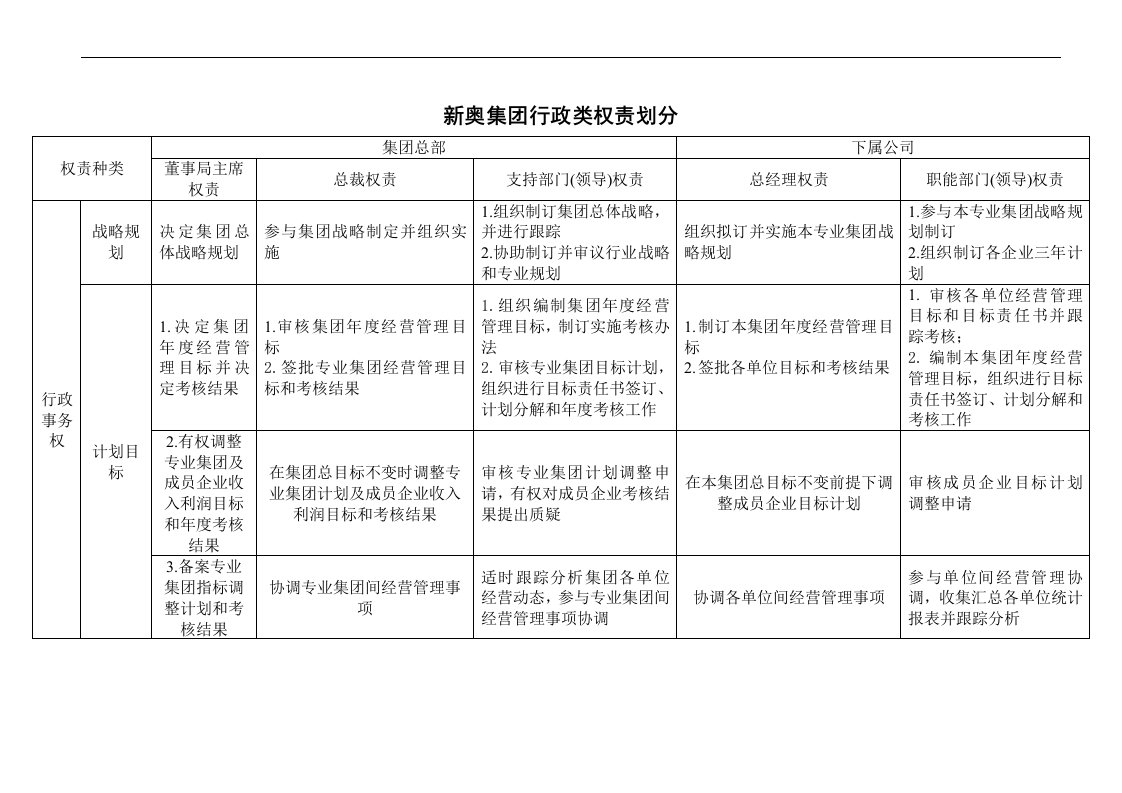 新奥集团行政类权责划分