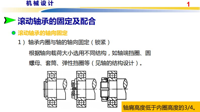 滚动轴承组合结构设计精要