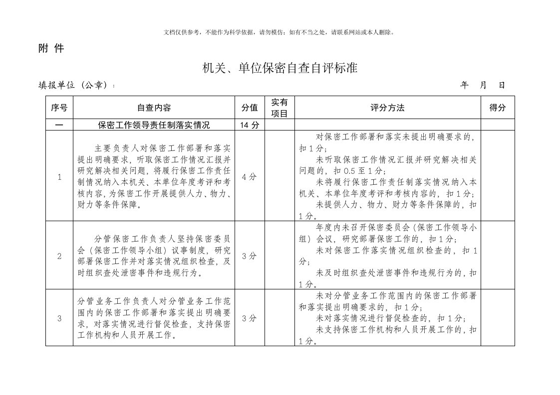 2020年机关、单位保密自查自评标准