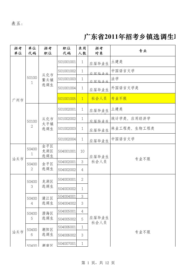 岗位职责-广东省选调生招考职位表