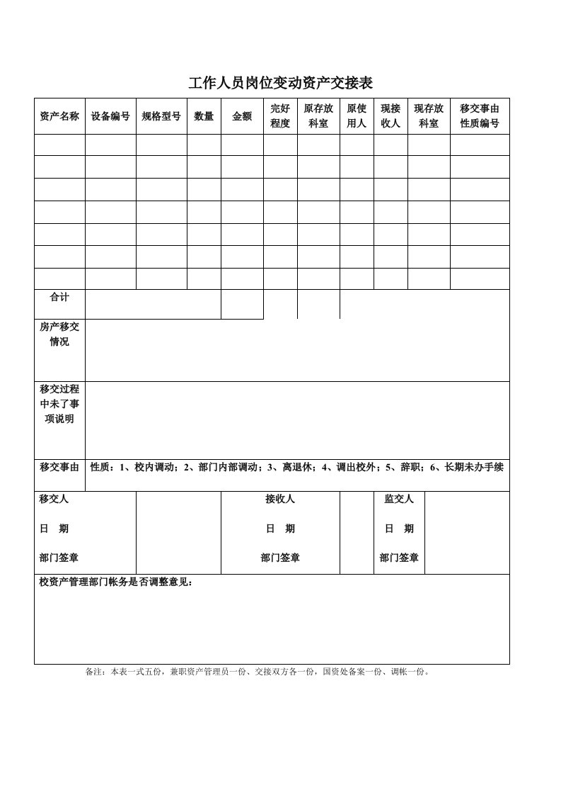 工作人员岗位变动资产交接表