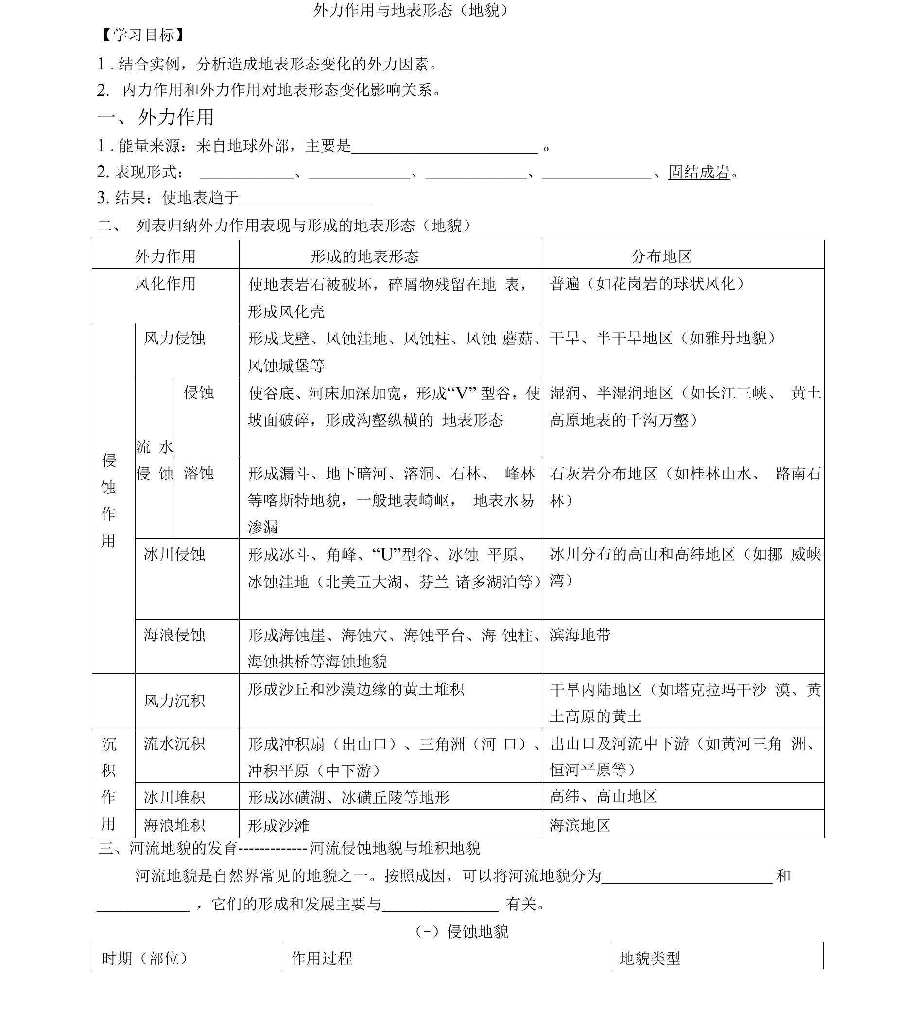 高二地理：外力作用与地表形态