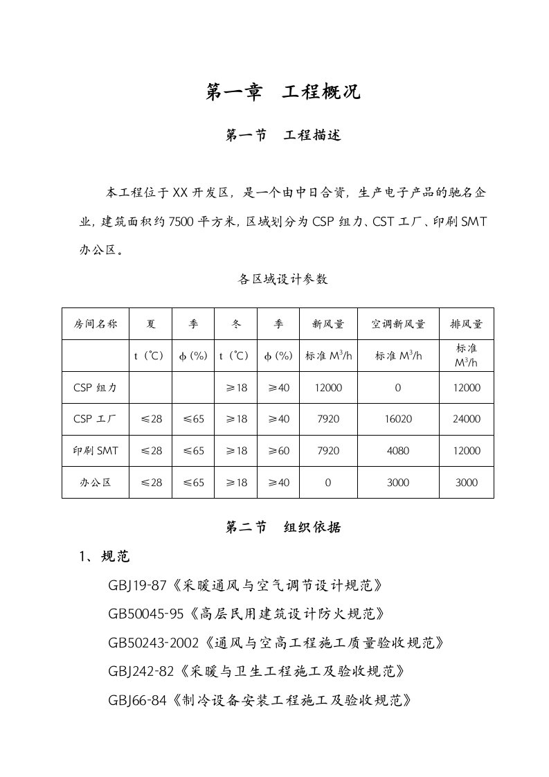 某公司厂房空调施工组织设计