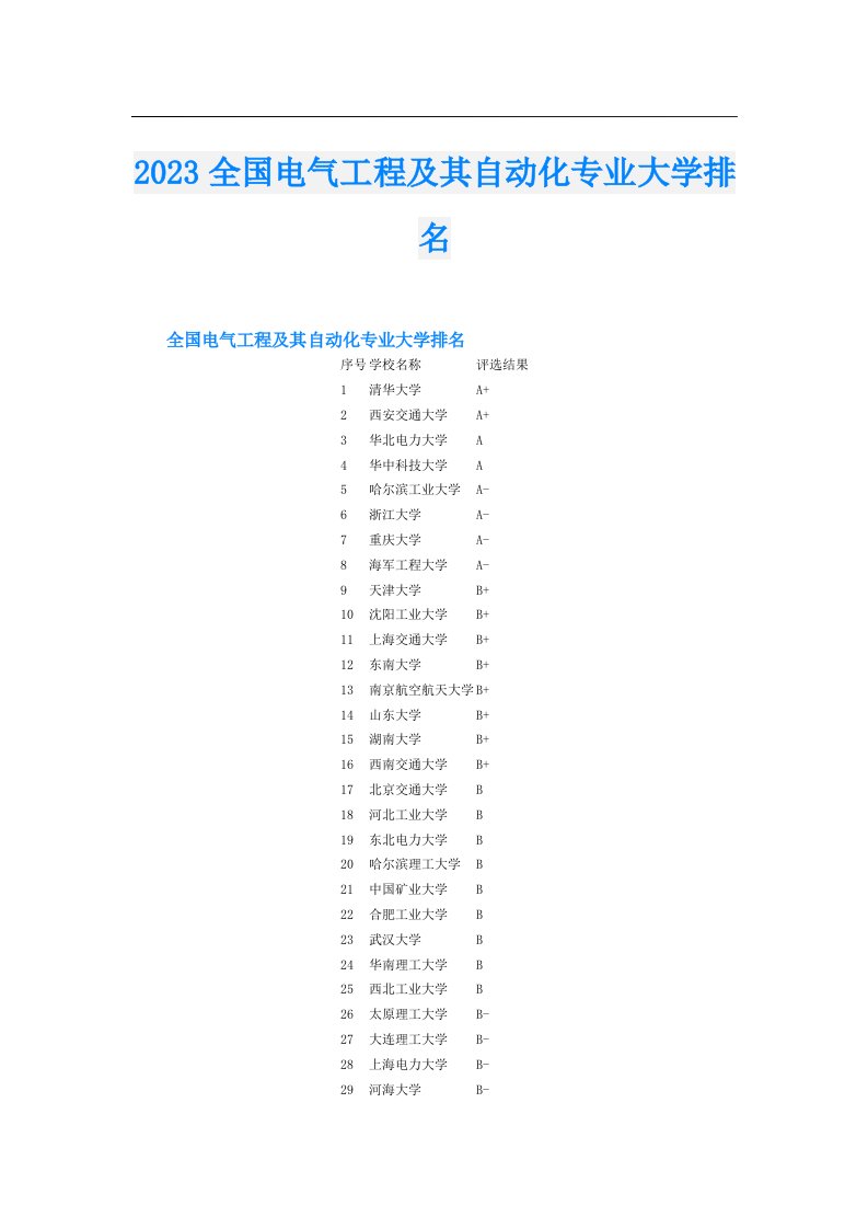 全国电气工程及其自动化专业大学排名