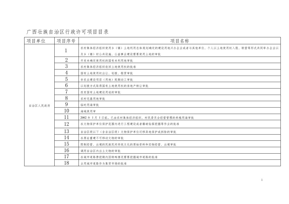 广西壮族自治区行政许可项目目录