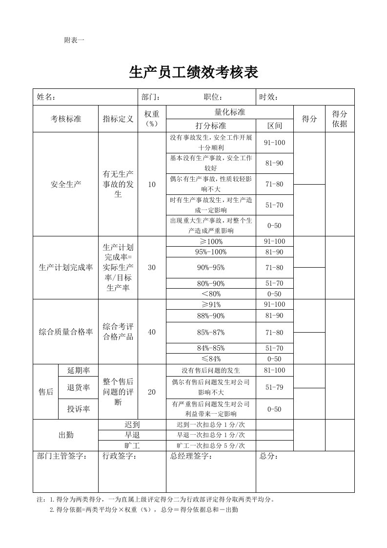 生产员工绩效考核表