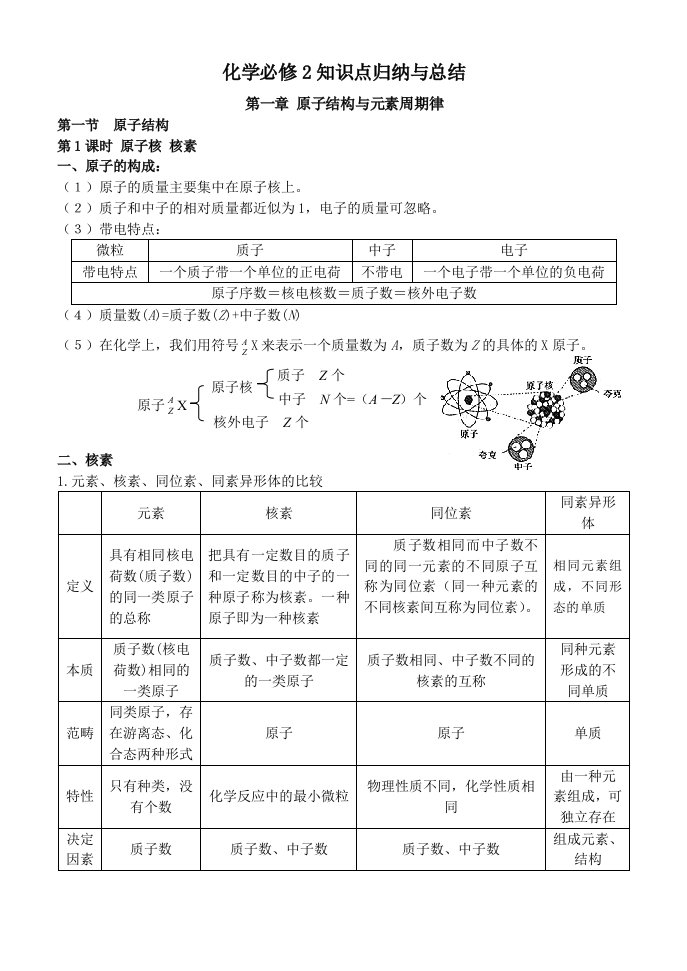 鲁科版化学必修2知识点-高三化学笔记