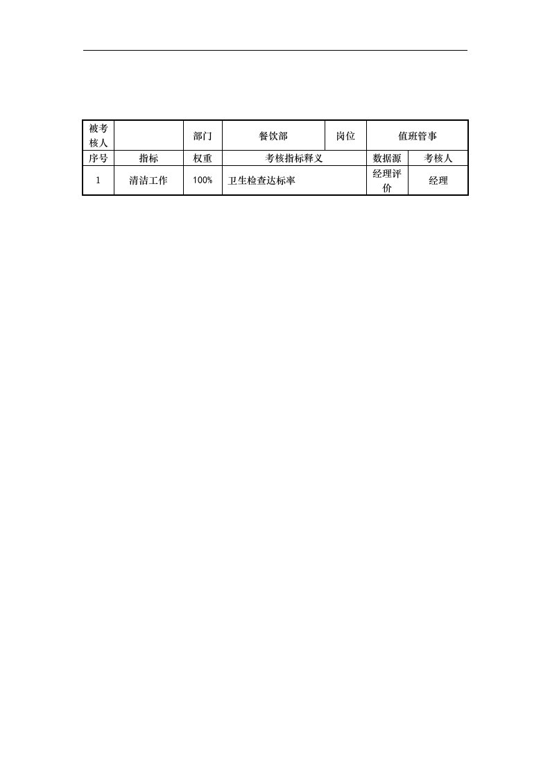 餐饮部值班管事岗位考核指标说明表