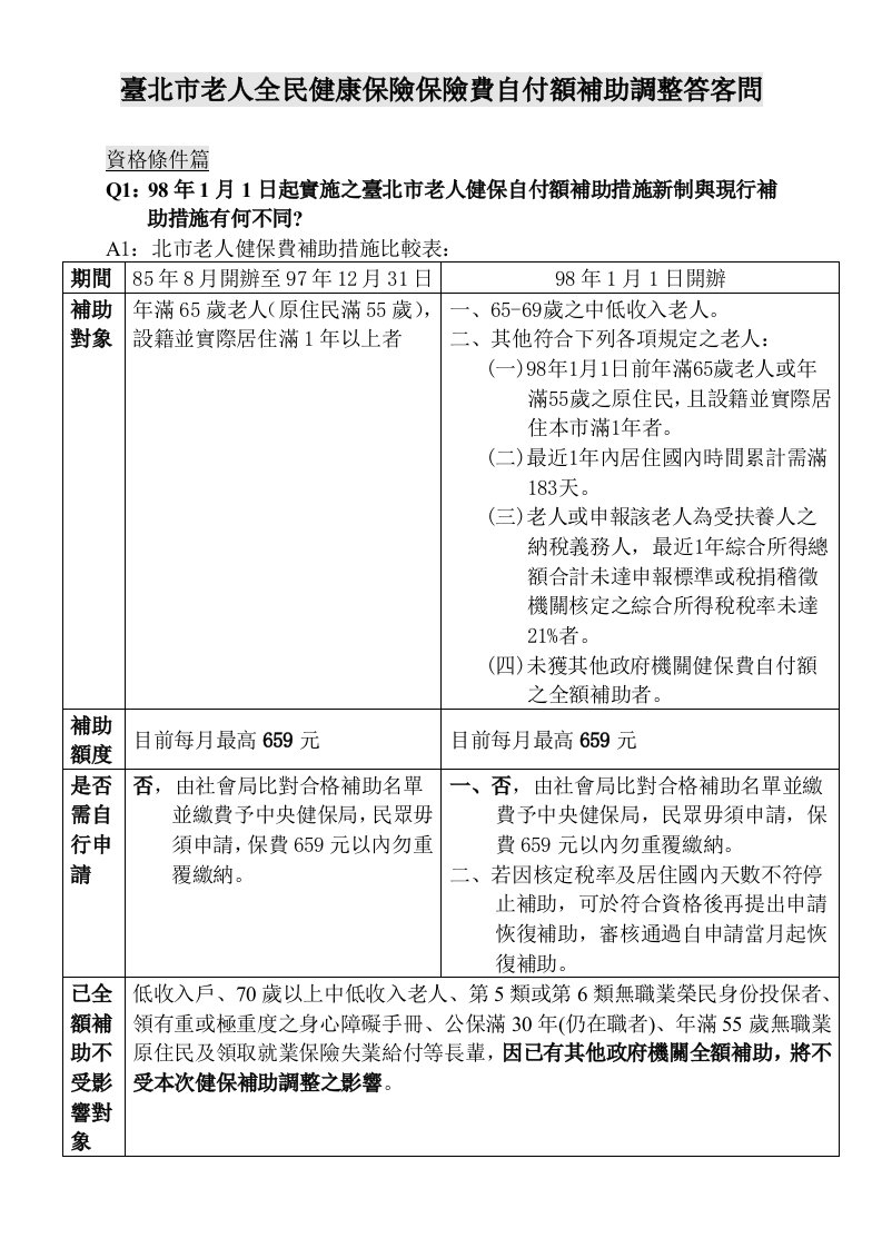 金融保险-台北市老人全民健康保险保险费自付额补助调整答客问