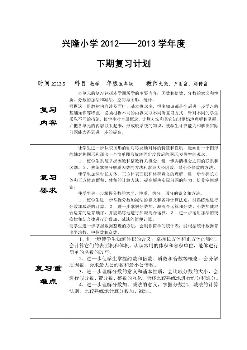 五年级数学下册复习计划(1)