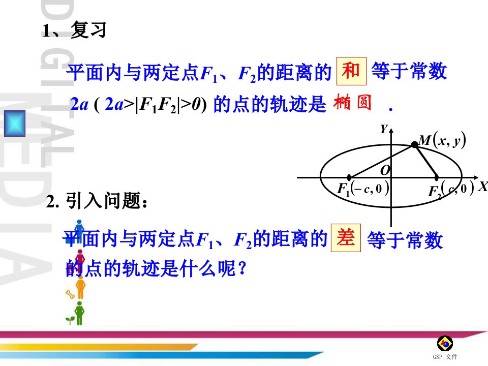 双曲线及其标准方程课件公开课