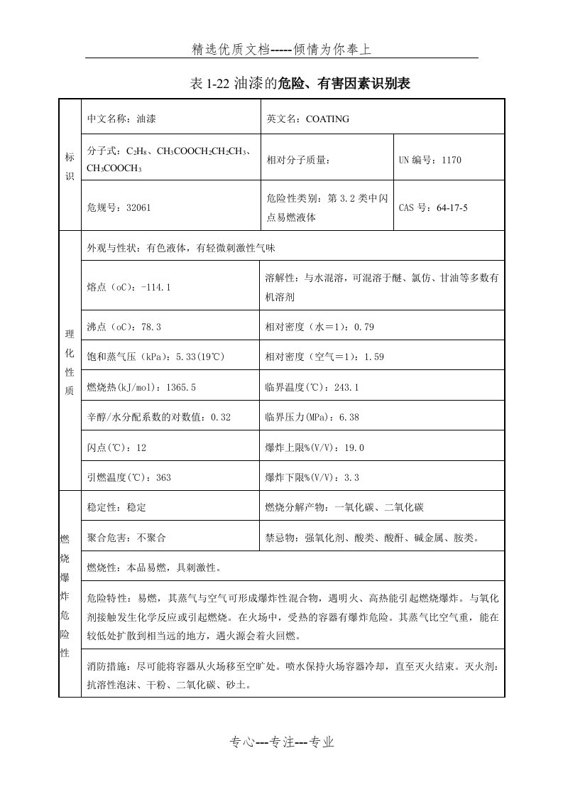 油漆安全技术说明书(MSDS)(共3页)