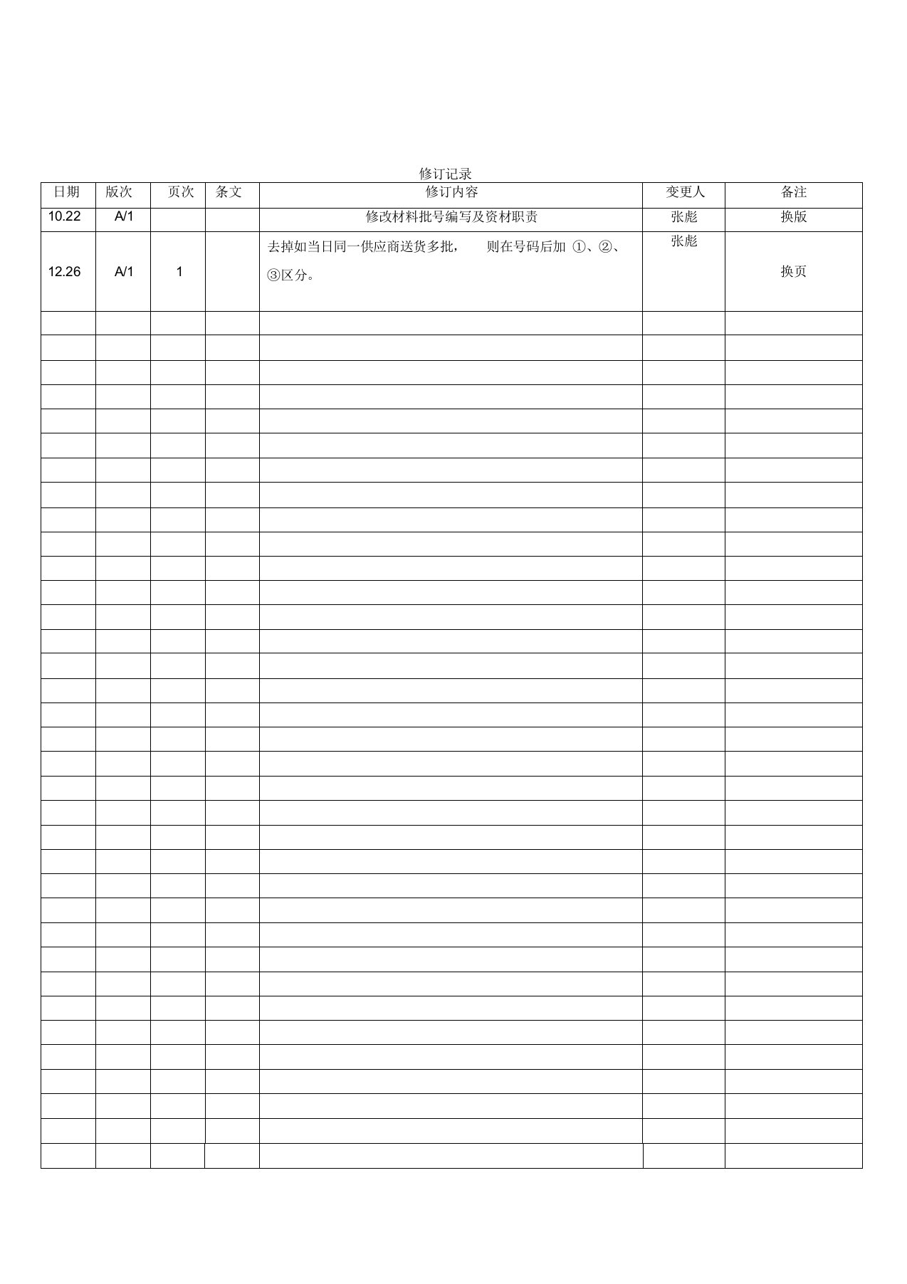 物料批号管理控制程序