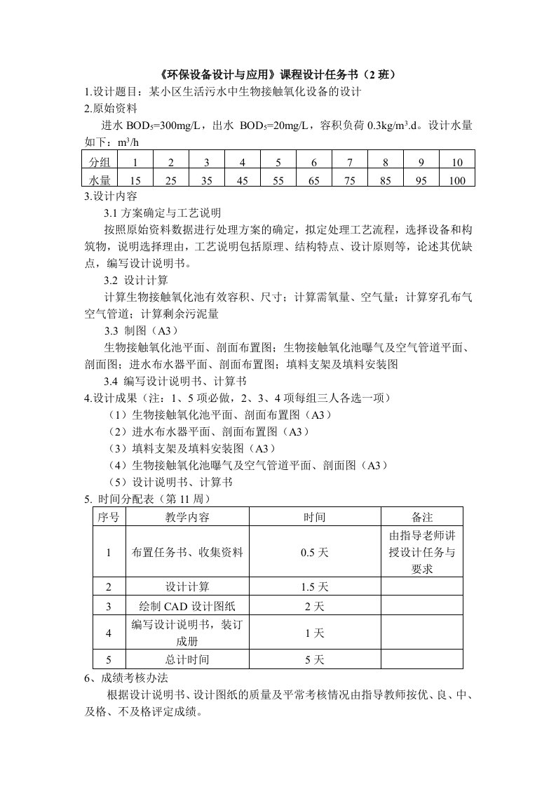 环保设备设计与应用